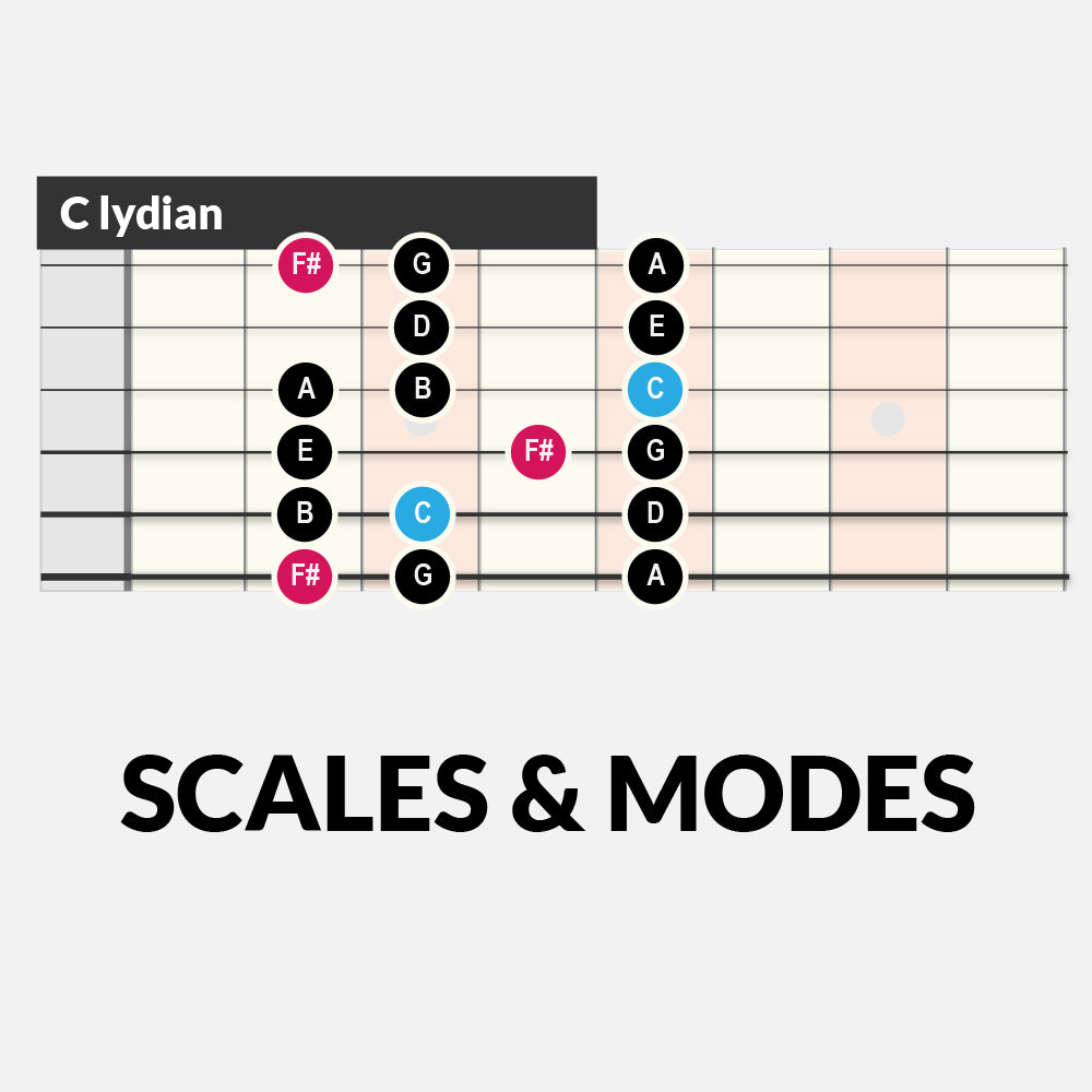 Scales and modes – QJamTracks Guitar Tutorials