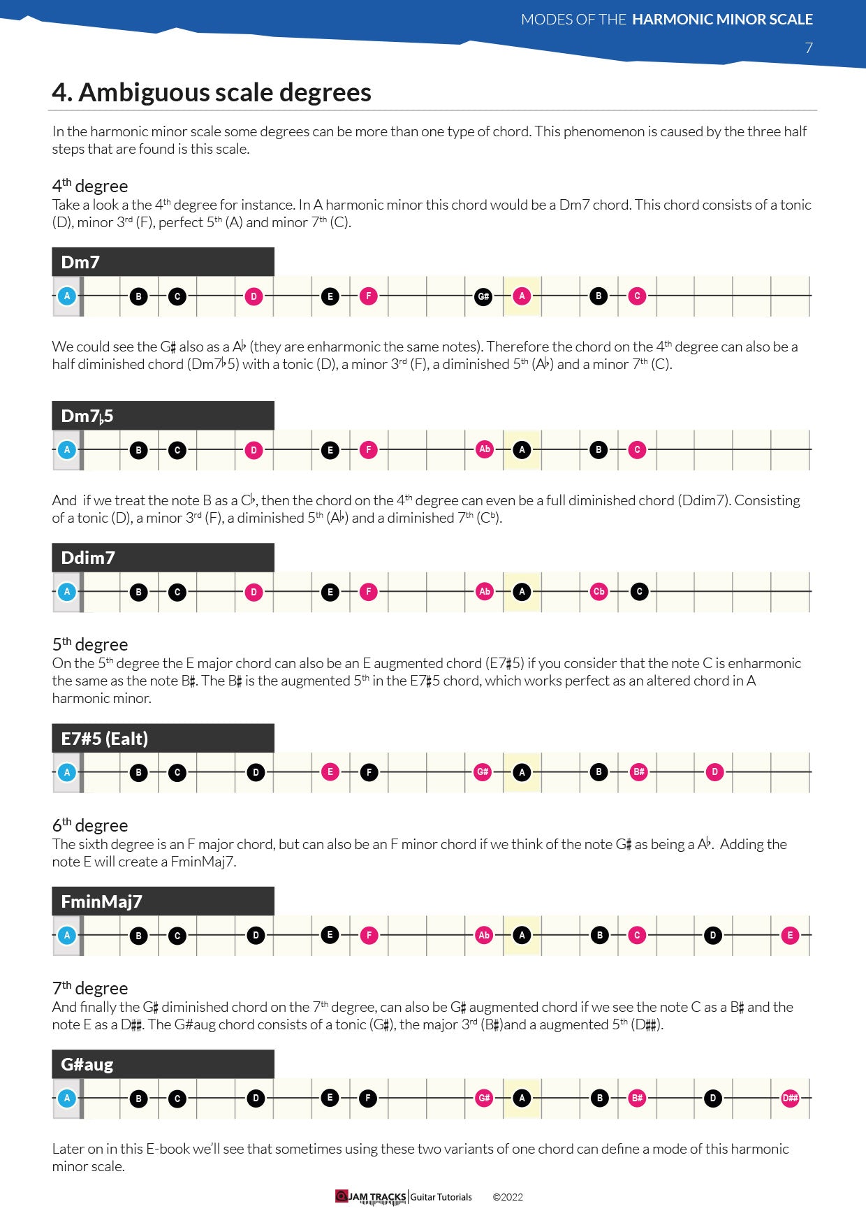 Modes of the harmonic minor scale