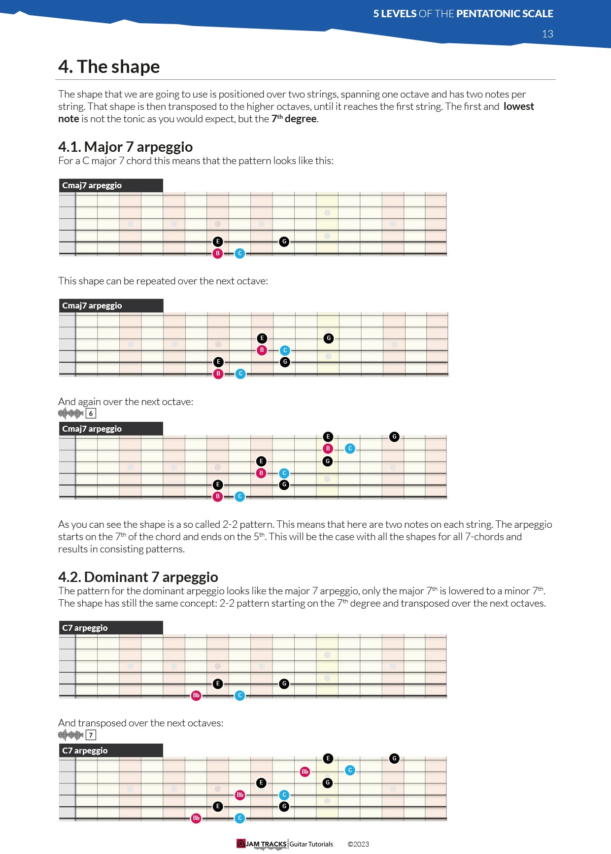 One shape for all 7-chord arpeggios