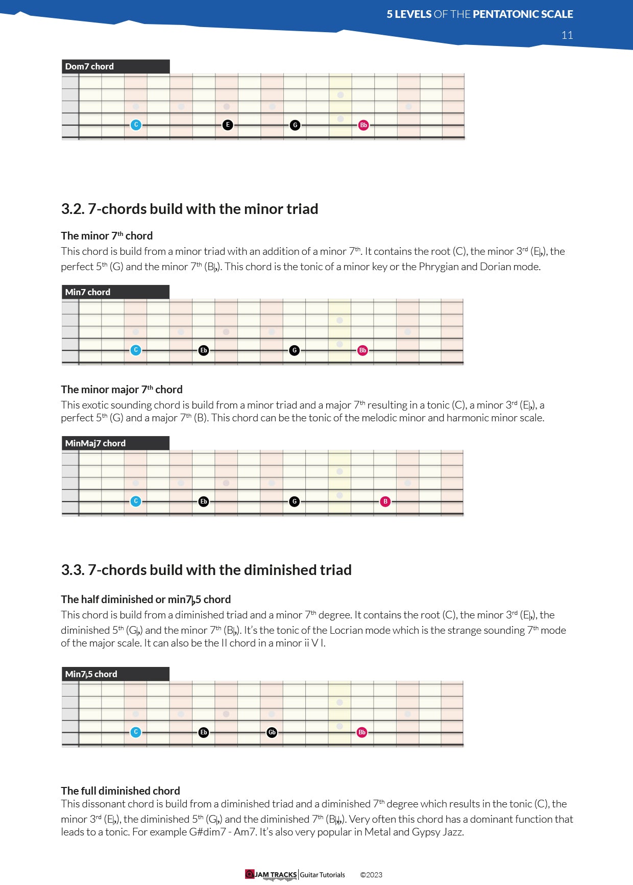 One shape for all 7-chord arpeggios