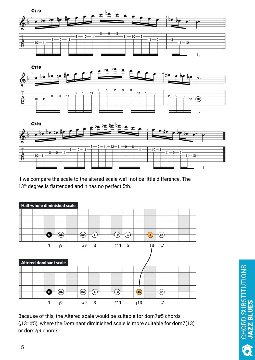 Learn to use the diminished scale for awesome outside sounds
