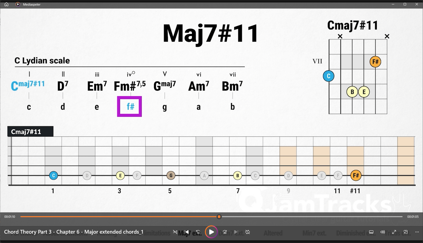 Chord Theory FULL COURSE for Guitar - Videos / E-books
