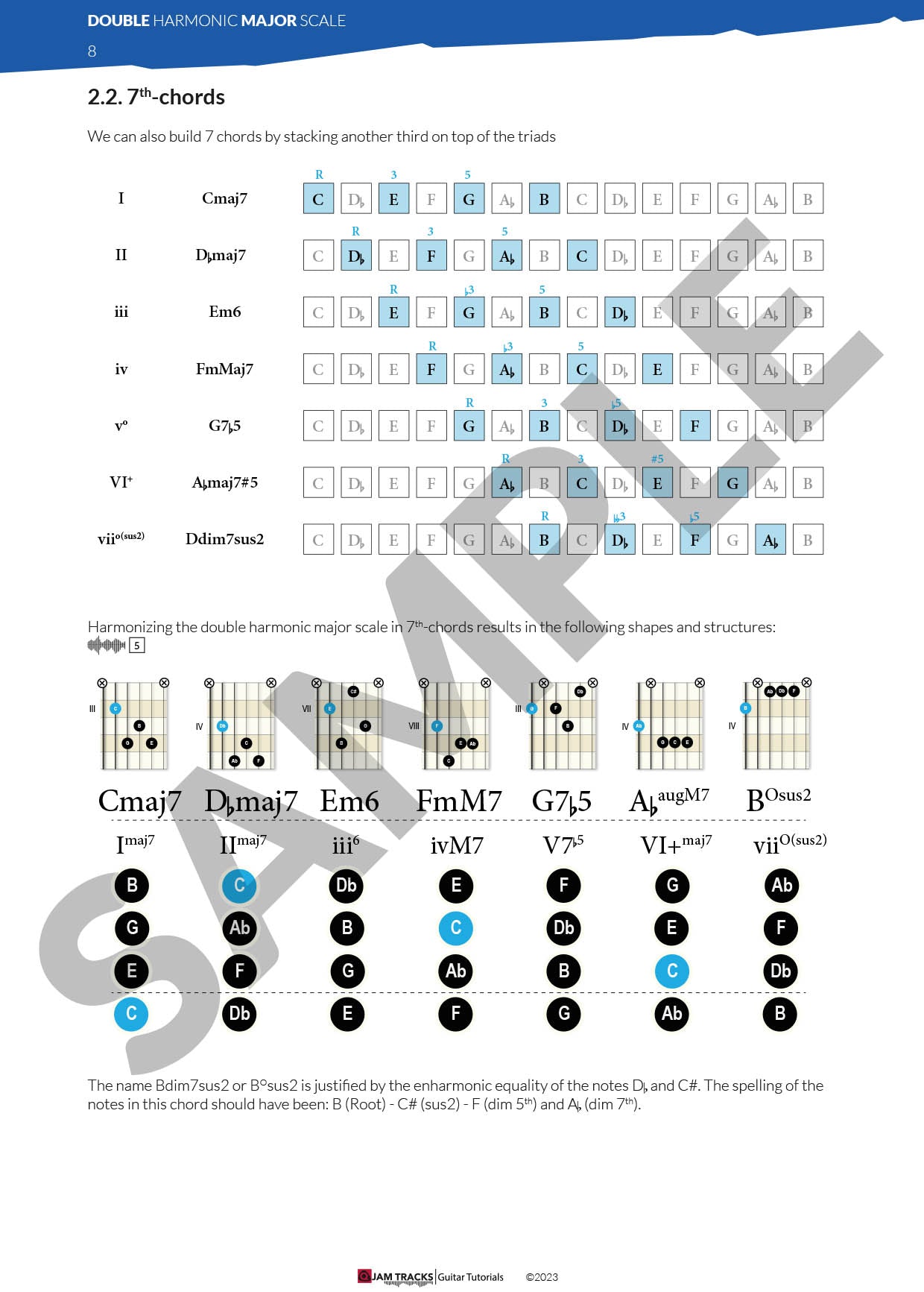 The double harmonic major scale