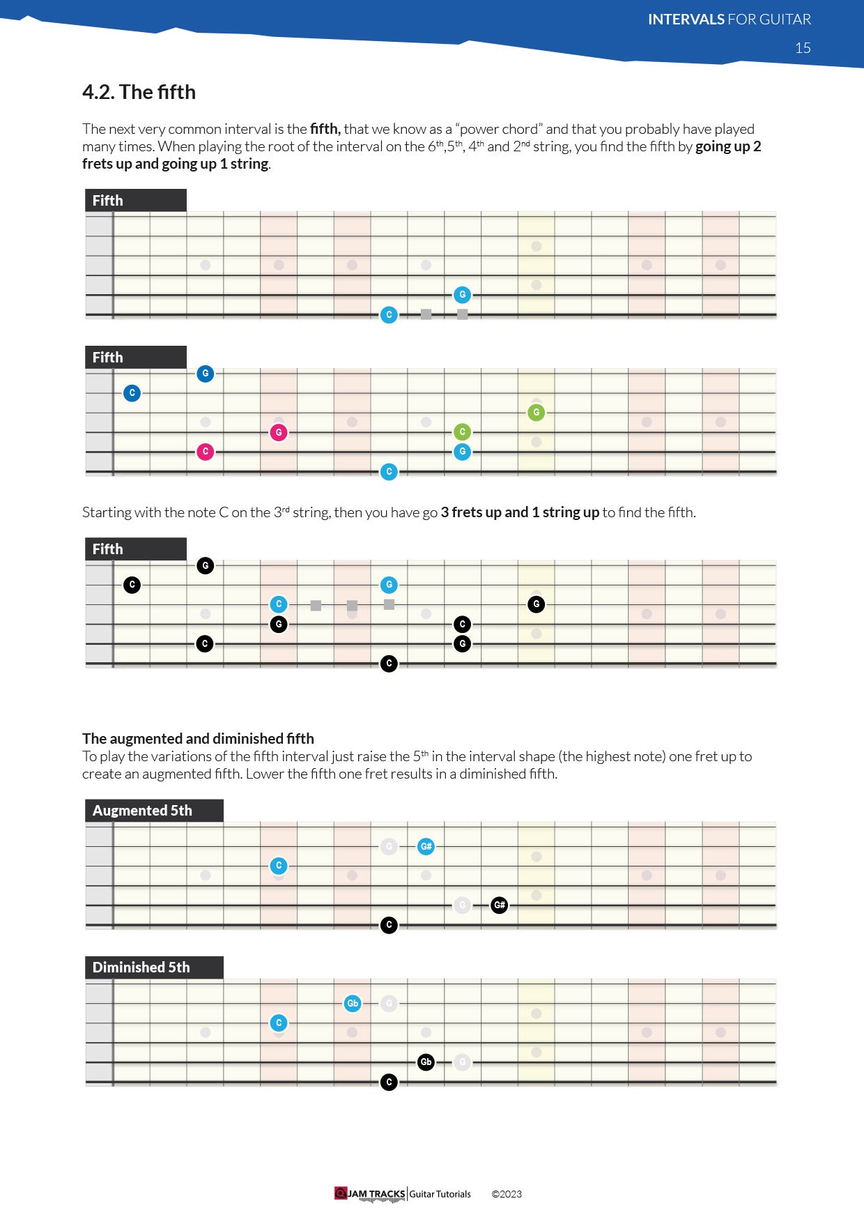 Intervals For Guitar