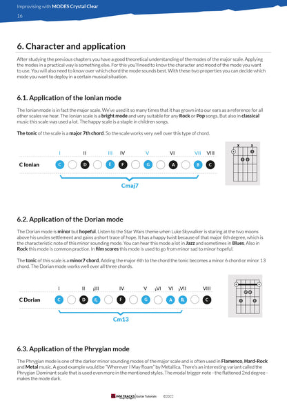 Modes Of The Major Scale Crystal Clear