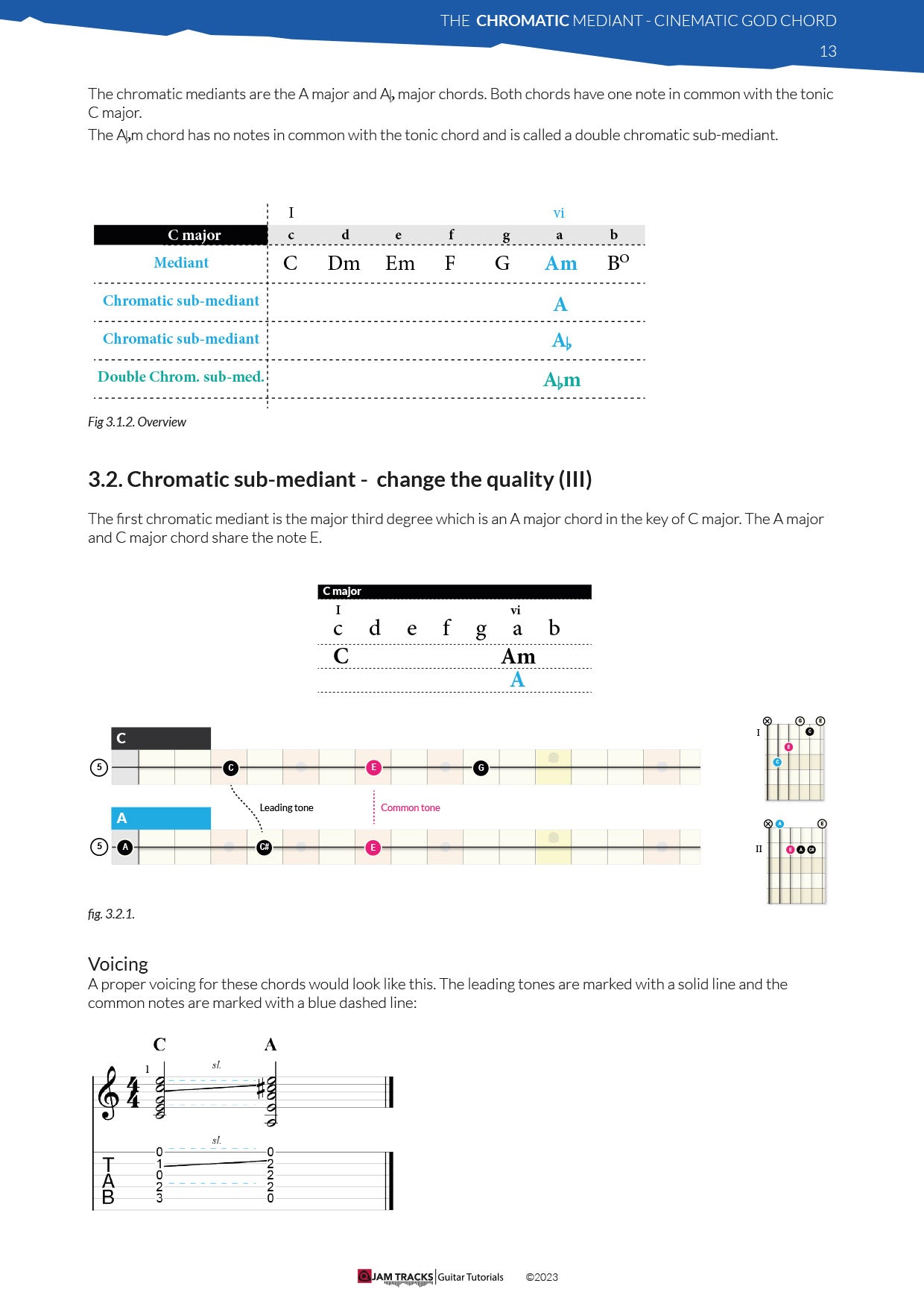 Chromatic mediants - Cinematic God chords progressions