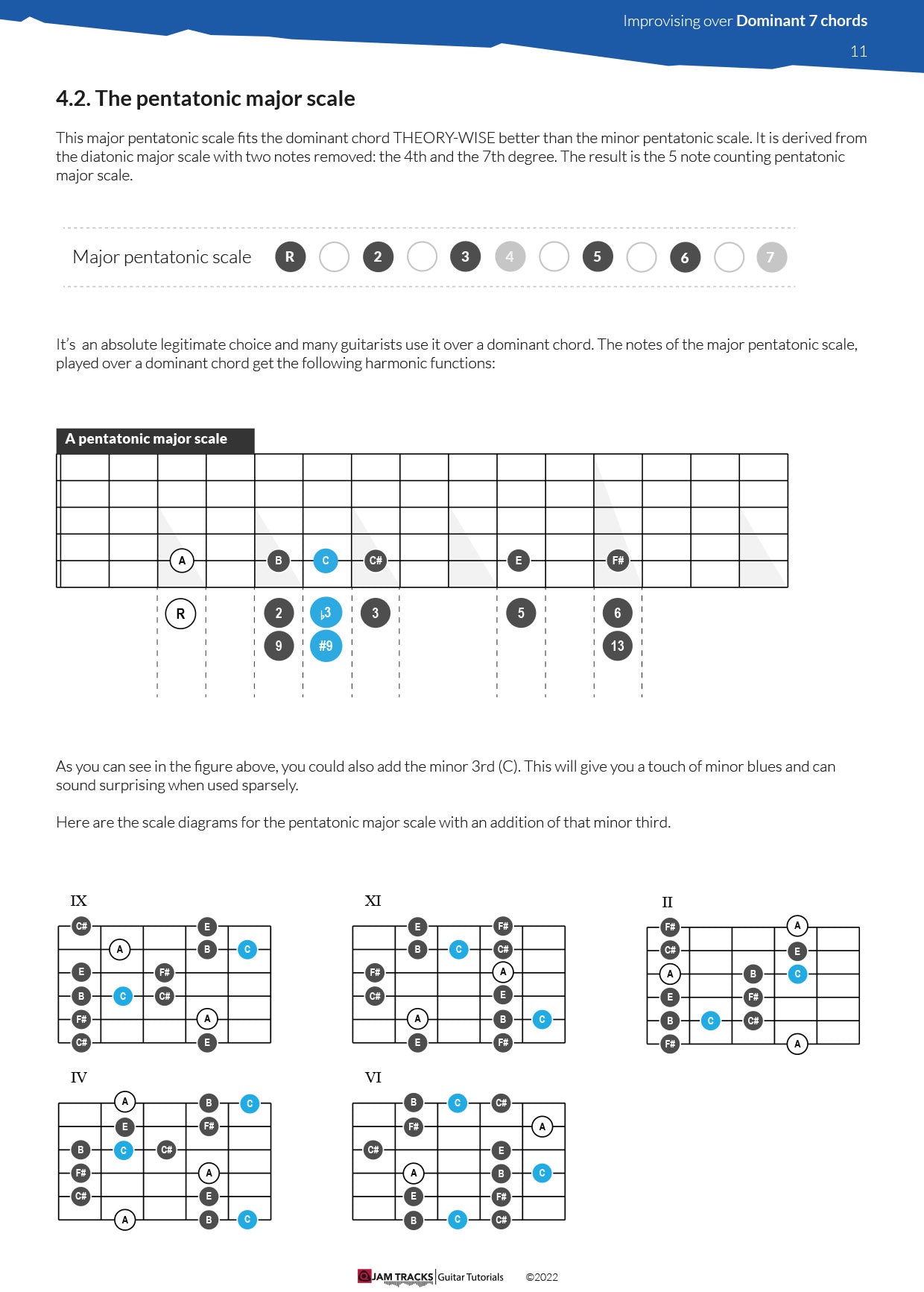 Improvising over dominant chords