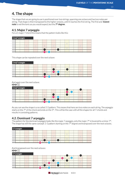 One shape for all 7-chord arpeggios