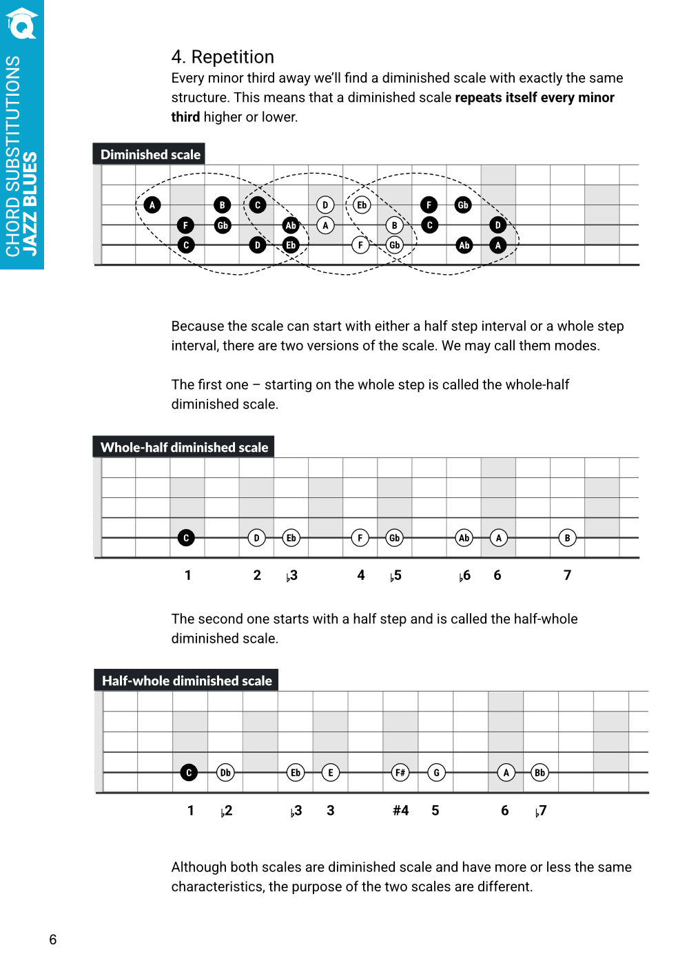 Learn to use the diminished scale for awesome outside sounds
