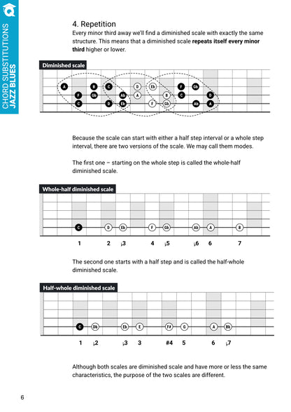 Learn to use the diminished scale for awesome outside sounds