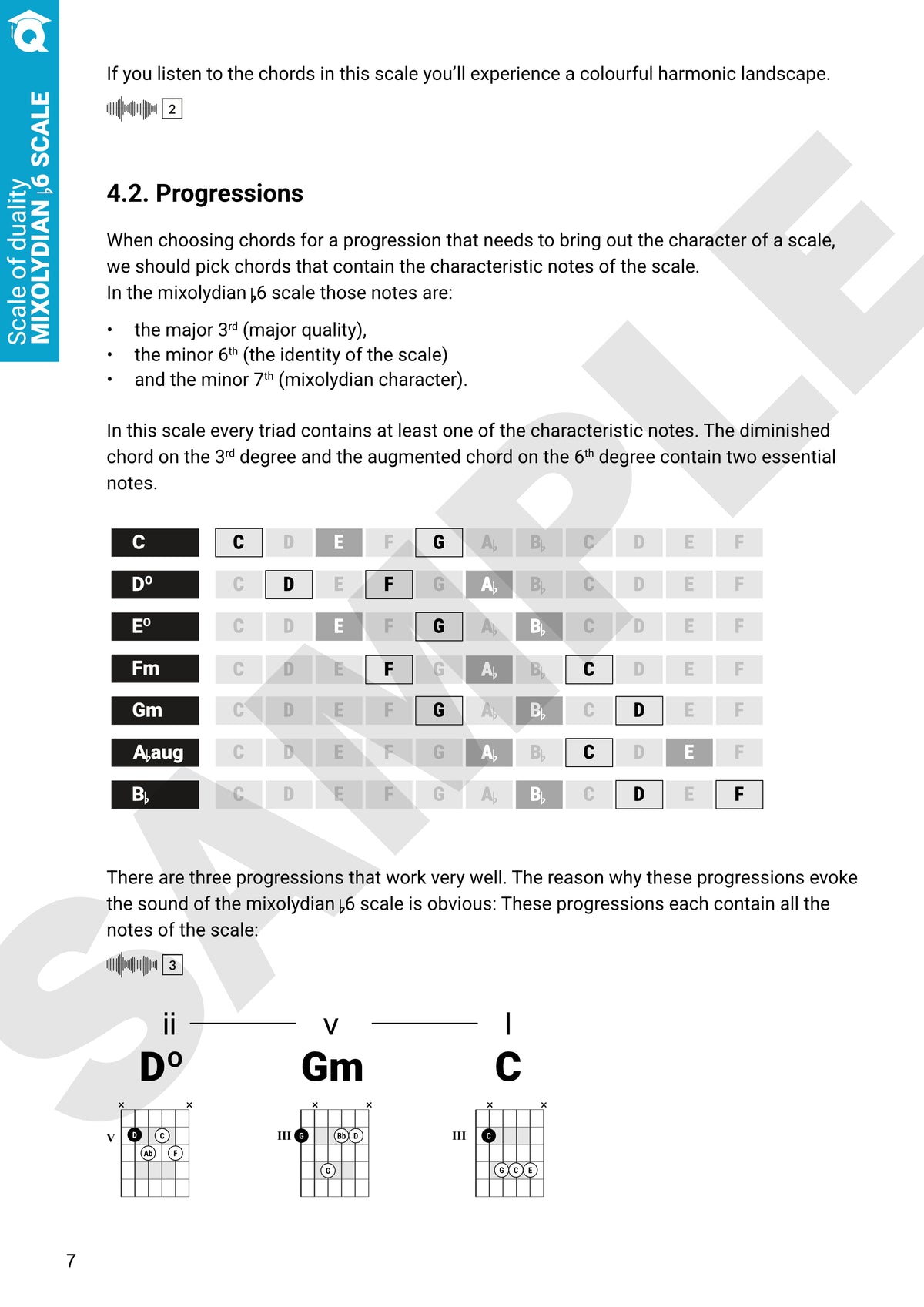 The Scale of Duality - The Mixolydian b6 scale