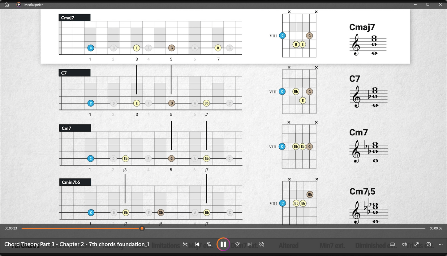 Chord Theory FULL COURSE for Guitar - Videos / E-books