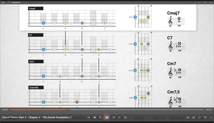 Chord Theory FULL COURSE for Guitar - Videos / E-books