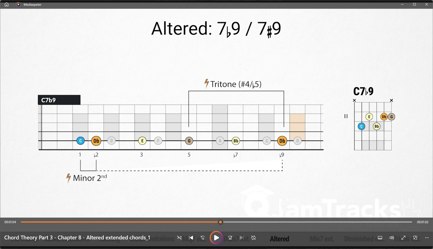 Chord Theory FULL COURSE for Guitar - Videos / E-books