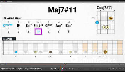 Chord Theory FULL COURSE for Guitar - Videos / E-books